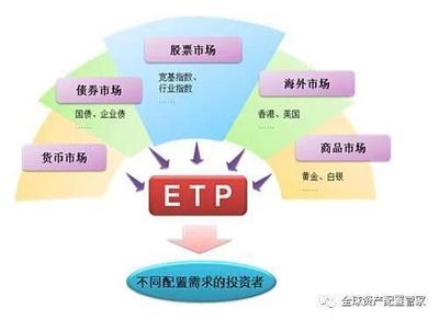 桑尼淺談 LOF、ETF、FOF與QDII基金——網絡投資管理及咨詢的四大工具解讀