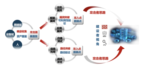 干貨!民生證券攻擊面管理實踐分享 筑牢網絡安全防線，護航金融投資服務