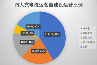 充電樁市場投資遇冷 高電價、安裝難與低利用率成三座大山