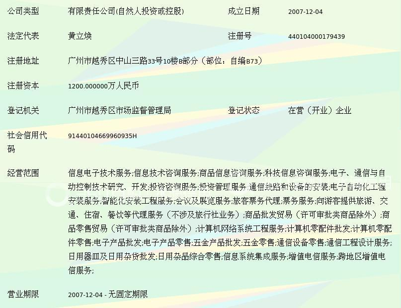 廣州致和網(wǎng)絡(luò)科技 網(wǎng)絡(luò)投資管理與咨詢的行業(yè)先鋒