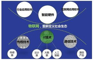 人工智能主導(dǎo)下的財(cái)富管理 新紀(jì)元與深思